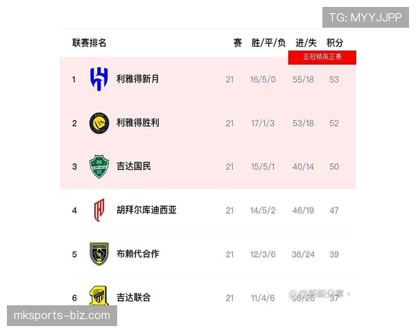沙特球队利雅得新月展现统治力，对其联赛周期影响与趋势变化值得关注